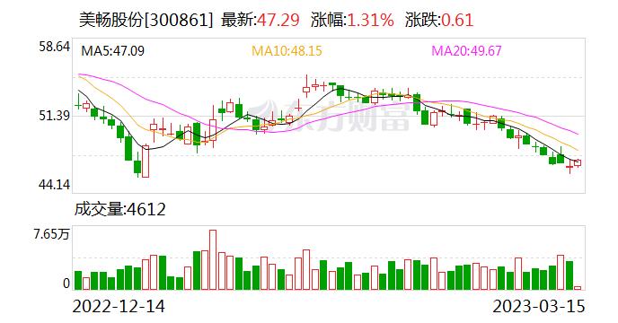 美畅股份：目前钨丝金刚线的出货量已达到百万公里的级别 出货规格主要是28μm和30μm