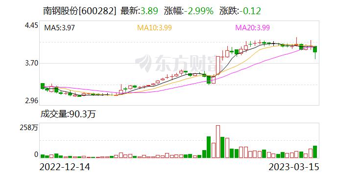 135.8亿元！复星和沙钢就南京南钢股权转让正式签定协议