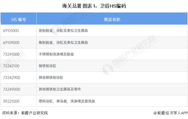 2023年中国卫浴行业进出口市场现状分析 近一年进出口总额和贸易顺差均有所回落【组图】