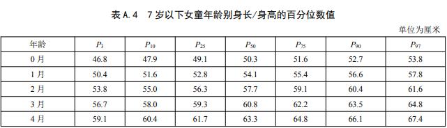 2023最新儿童身高标准涨啦！快看看你家娃达标了吗？