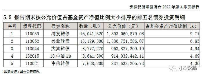 Fund Talk | 为什么我愿意长期持有安信基金张翼飞的产品？