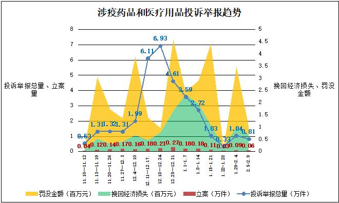 大数据杀熟？会员服务套路多？2022年消费者投诉举报十大特点发布！这些被点名