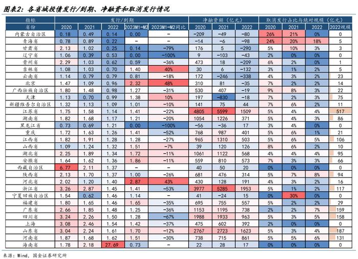 【城投新论 | 三】哪类银行在支持弱省份城投债再融资？