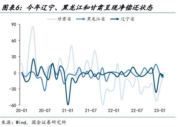 【城投新论 | 三】哪类银行在支持弱省份城投债再融资？