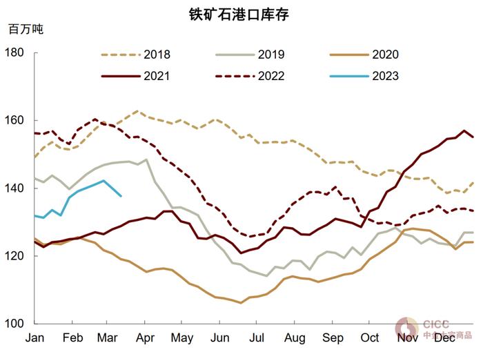 中金：铁元素的需求“穹顶”