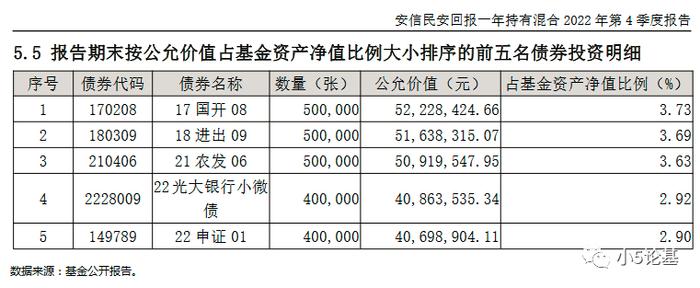 Fund Talk | 为什么我愿意长期持有安信基金张翼飞的产品？