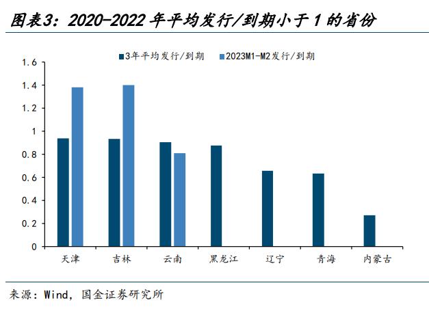 【城投新论 | 三】哪类银行在支持弱省份城投债再融资？