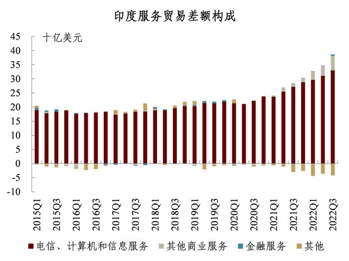 CGI宏观视点 | 印度制造的现状与前景