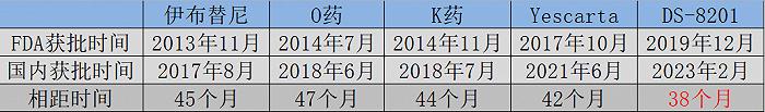 “抗肿瘤神药”DS-8201效应：中国创新药飓风将起