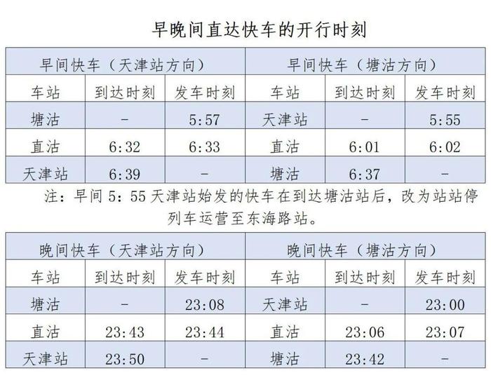 市区到滨海，再添直达快车！天津地铁今起调图！