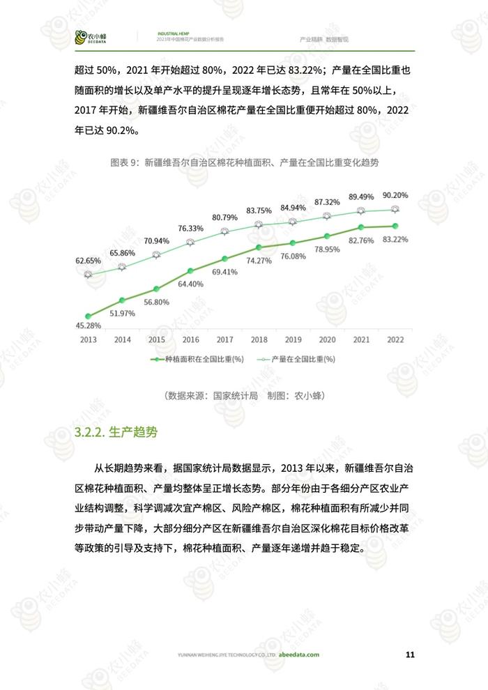 农小蜂：2023年中国棉花产业数据分析报告