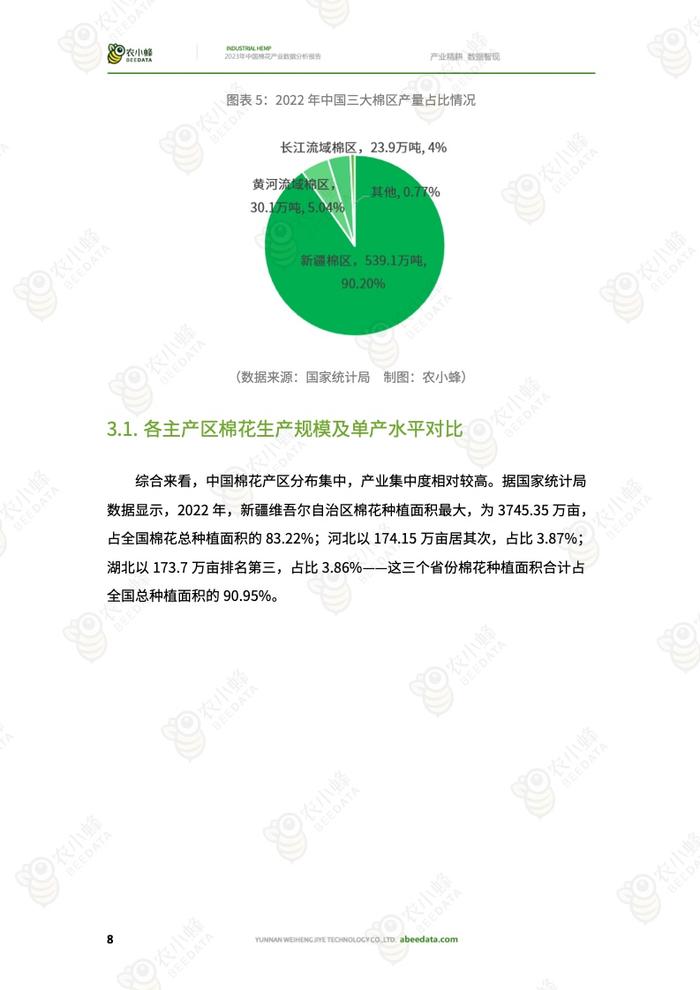 农小蜂：2023年中国棉花产业数据分析报告