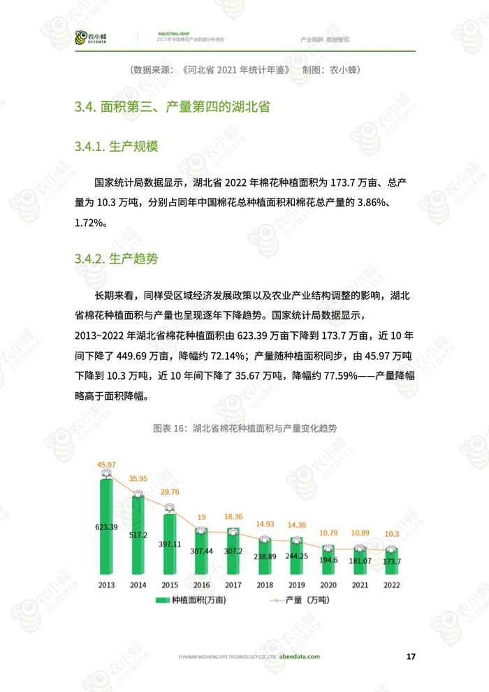 农小蜂：2023年中国棉花产业数据分析报告