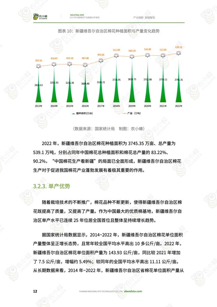 农小蜂：2023年中国棉花产业数据分析报告