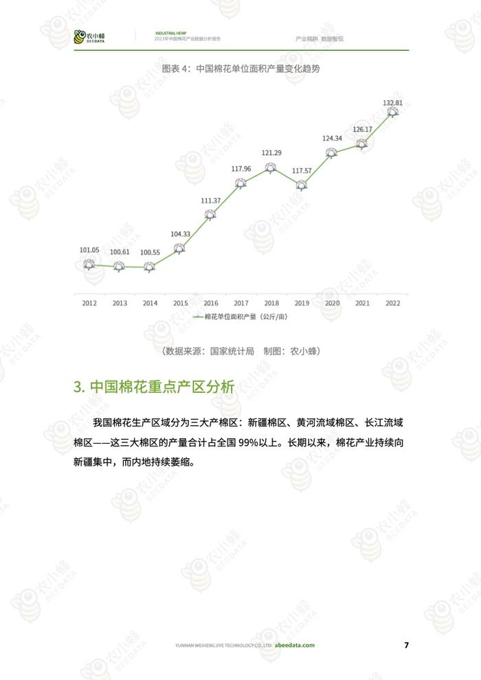 农小蜂：2023年中国棉花产业数据分析报告