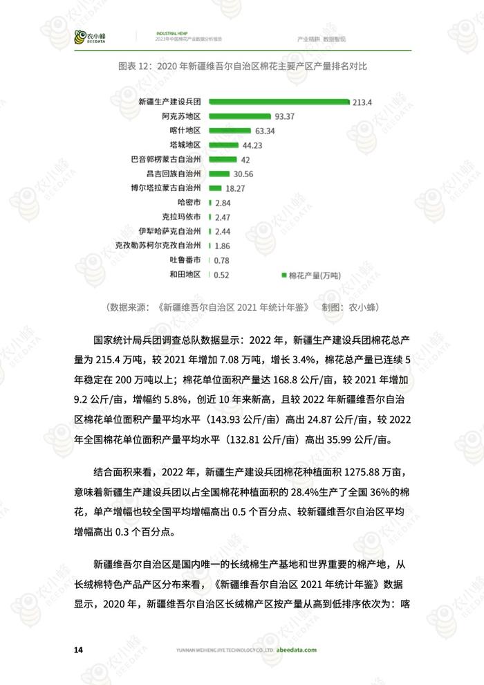 农小蜂：2023年中国棉花产业数据分析报告