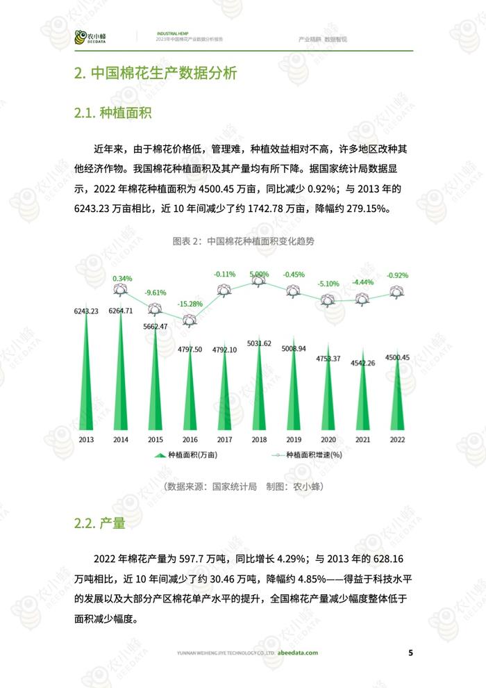 农小蜂：2023年中国棉花产业数据分析报告