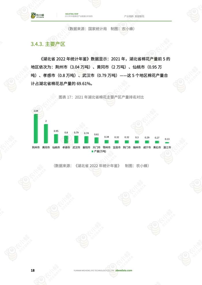 农小蜂：2023年中国棉花产业数据分析报告