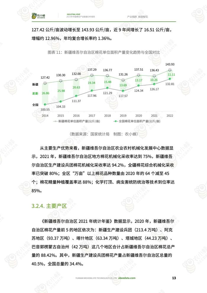 农小蜂：2023年中国棉花产业数据分析报告