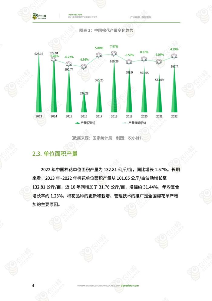 农小蜂：2023年中国棉花产业数据分析报告