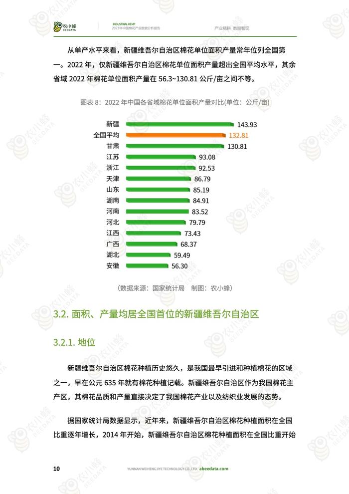 农小蜂：2023年中国棉花产业数据分析报告