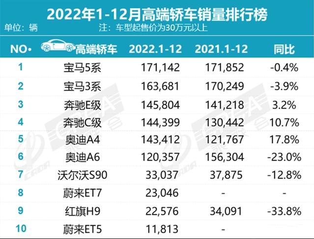 乘联会：《2023年2月份全国乘用车市场深度分析报告》 自主品牌的市场份额涨至51%