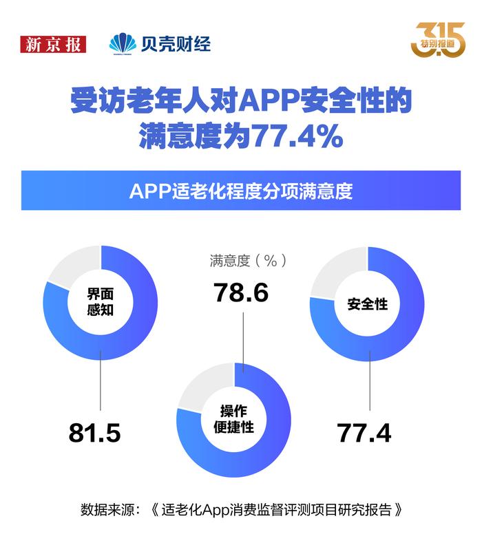 数读｜盘点上千条投诉 我们做了份《银发族消费防坑指南》