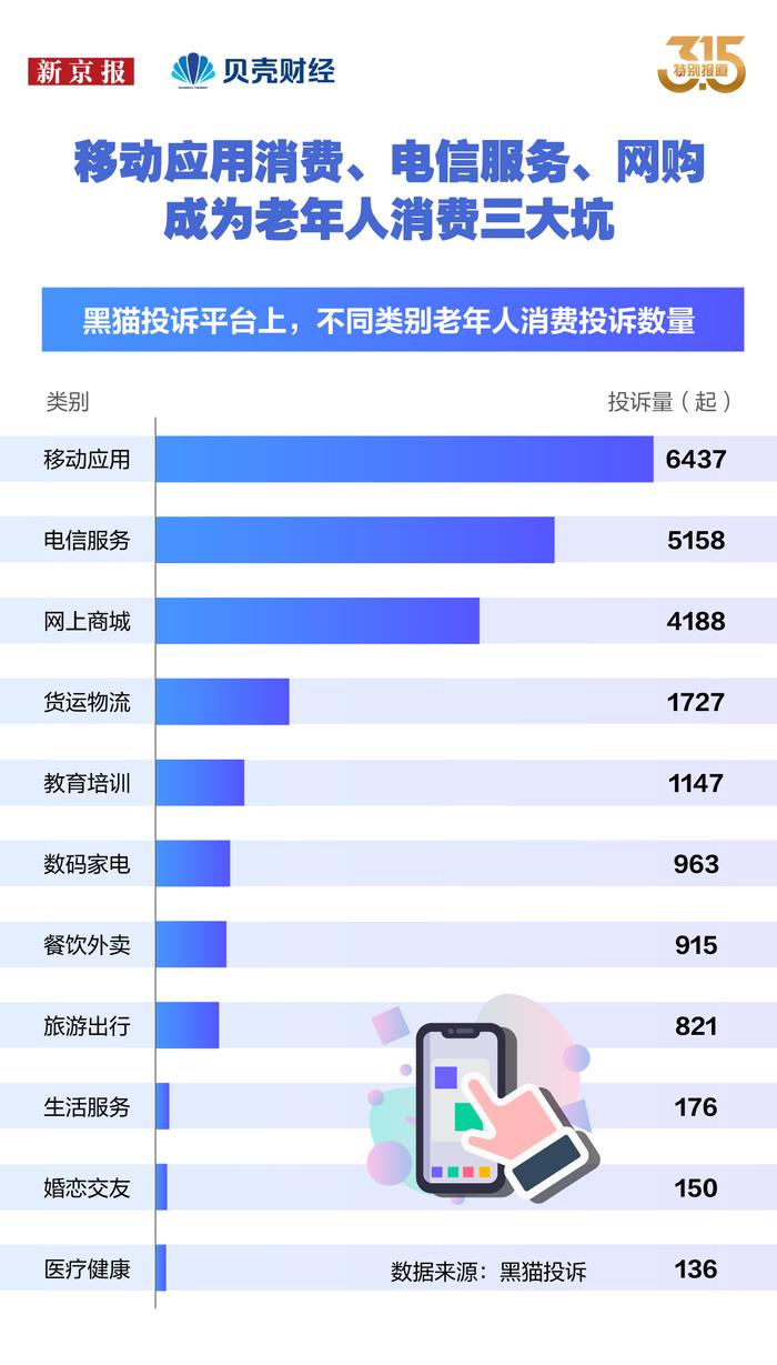 数读｜盘点上千条投诉 我们做了份《银发族消费防坑指南》