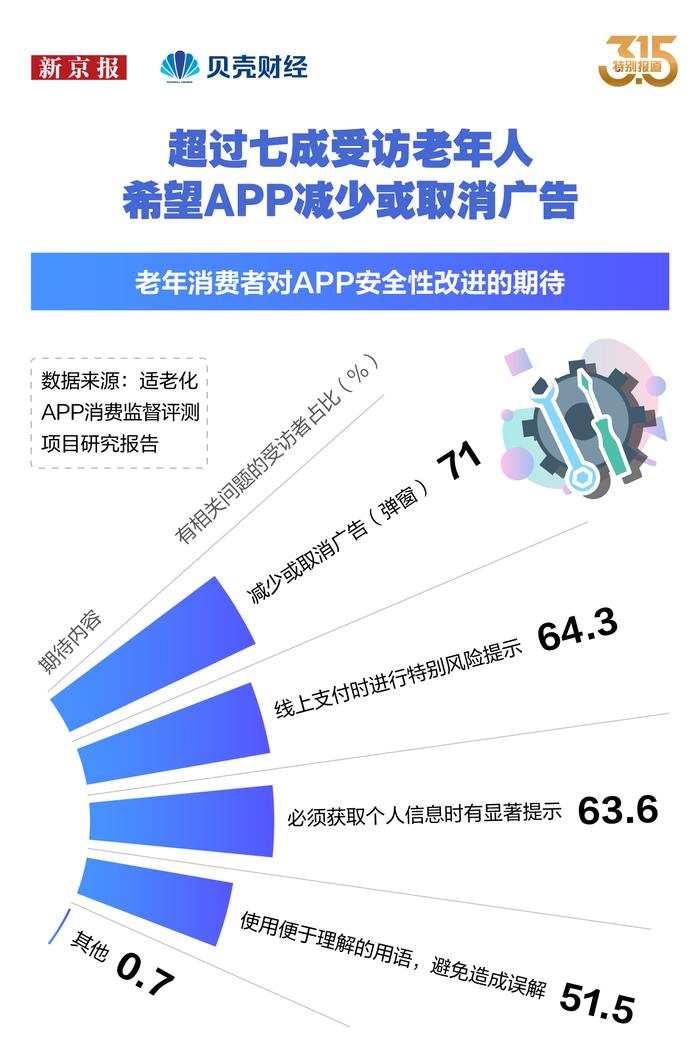 数读｜盘点上千条投诉 我们做了份《银发族消费防坑指南》