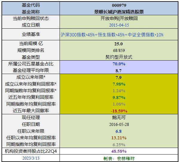 【基金评级】景顺长城沪港深精选 000979