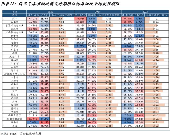 【城投新论 | 三】哪类银行在支持弱省份城投债再融资？