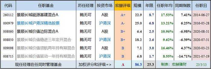 【基金评级】景顺长城沪港深精选 000979