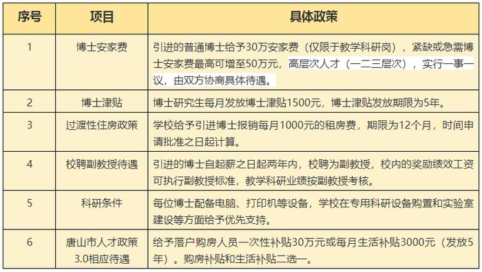 唐山最新事业编招聘！还有……