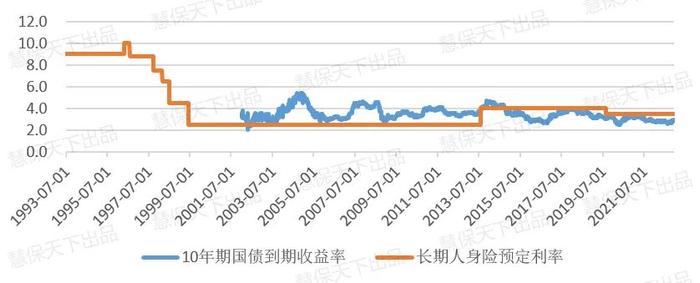 IRR3.5%增额终身寿之后，下一个爆款是“低保底+高浮动”年金险？未来不拼收益拼期限