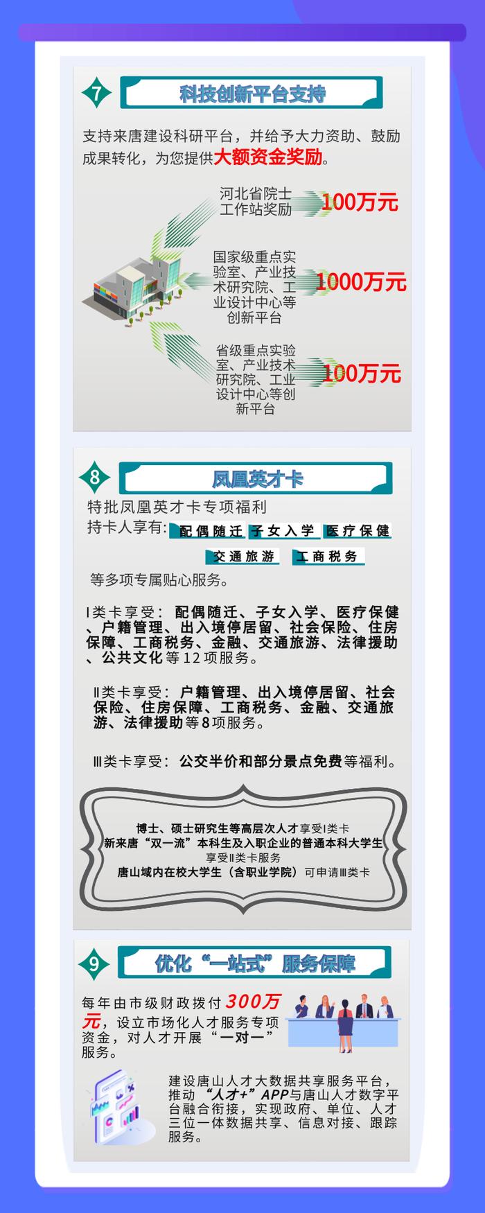 小布说丨第三通道！唐秦、唐滨之间将新建一条高速接线！“凤凰英才”新政来啦→