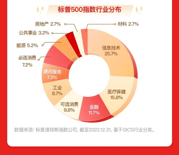 抓住加息尾声的布局机会！上投摩根标普500指数基金3月27日起重磅发行