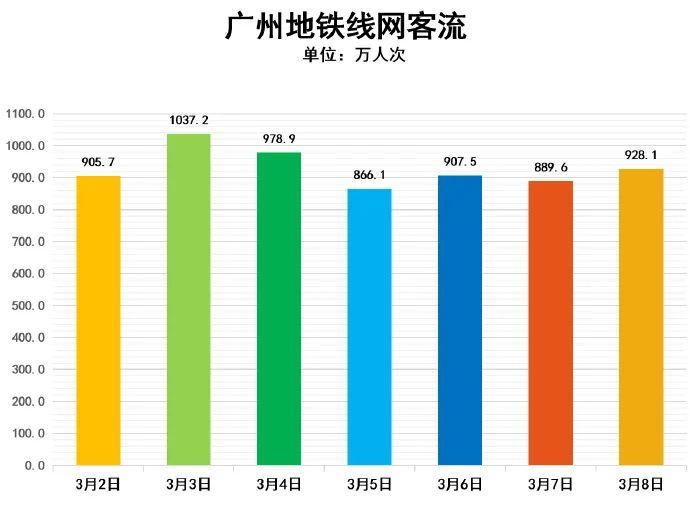 广州最近的热搜越来越不对劲！