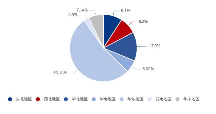 【行业格局】乙二醇产业现状分析及前景展望