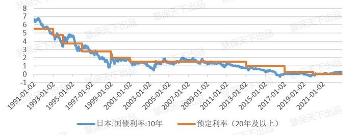 IRR3.5%增额终身寿之后，下一个爆款是“低保底+高浮动”年金险？未来不拼收益拼期限