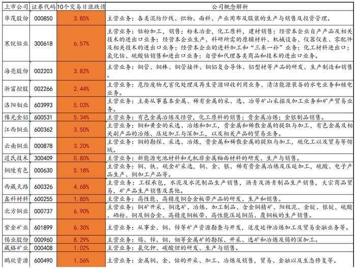 美国CPI数据再创新低，加息箭在弦上！铜下一步要怎么走？