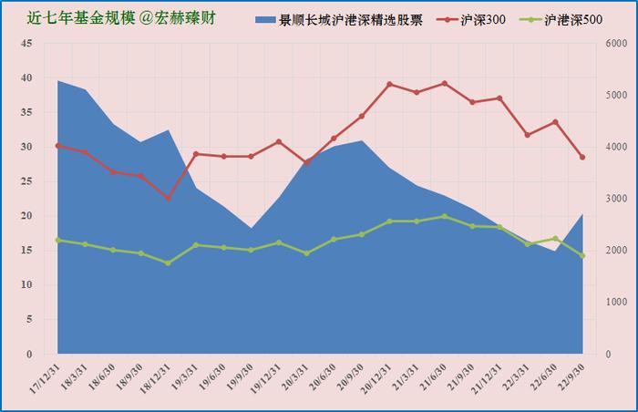 【基金评级】景顺长城沪港深精选 000979