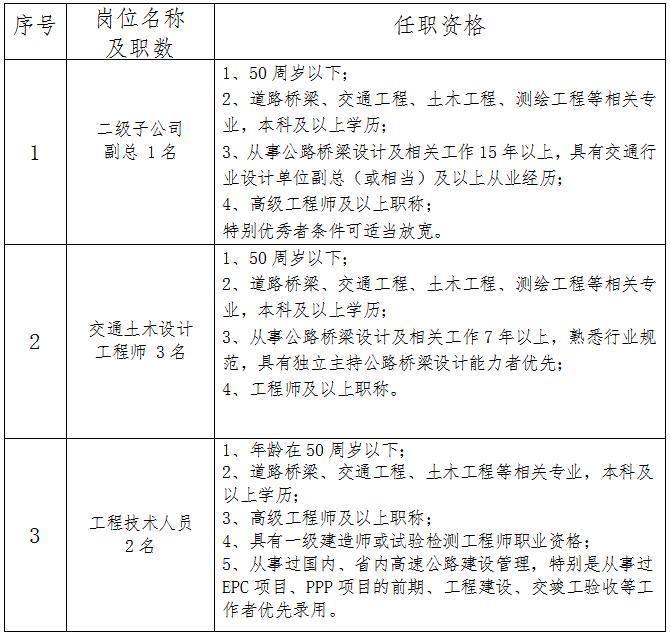 唐山最新事业编招聘！还有……