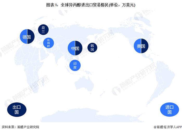 2023年中国异丙醇行业进出口市场现状分析 亚洲为中国主要的出口地区【组图】