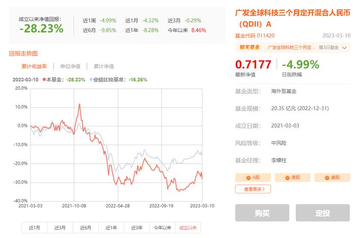 【读财报】上投摩根、广发基金等旗下QDII产品累亏 仍收高额管理费合理吗？