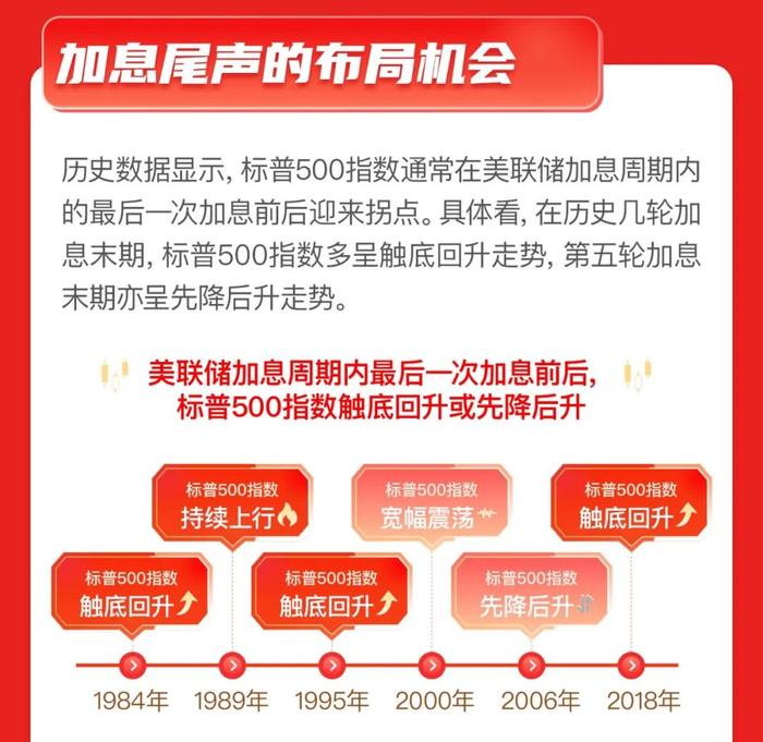 抓住加息尾声的布局机会！上投摩根标普500指数基金3月27日起重磅发行