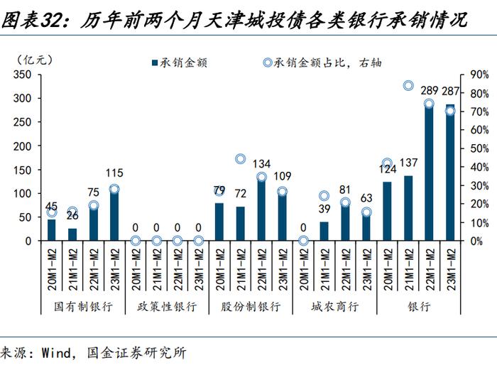 【城投新论 | 三】哪类银行在支持弱省份城投债再融资？