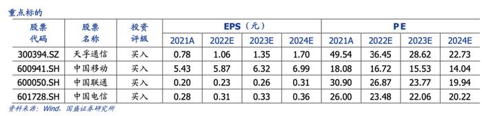 国盛通信 | GPT-4发布：多模态、强智能、大算力