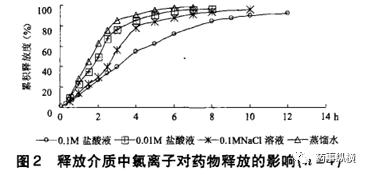 药物溶解度影响因素在药物研发过程中的应用