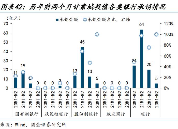 【城投新论 | 三】哪类银行在支持弱省份城投债再融资？