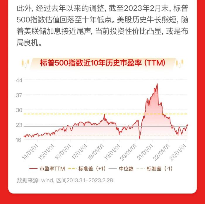 抓住加息尾声的布局机会！上投摩根标普500指数基金3月27日起重磅发行